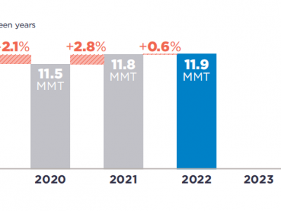 可口可樂、百事可樂、雀巢、聯(lián)合利華···2022年P(guān)CR使用情況如何？